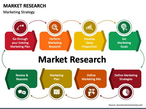 market research report powerpoint template
